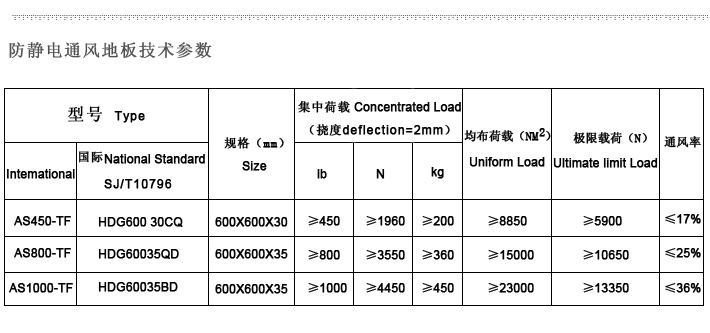 通風板技術參數(shù)